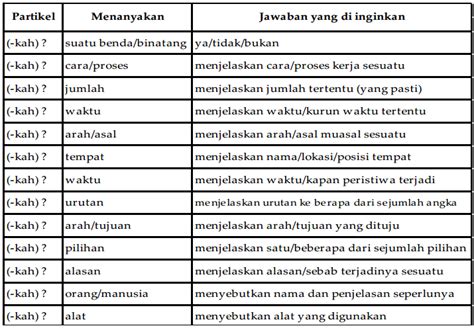 Contoh Kalimat Yang Menggunakan Tanda Seru - Homecare24