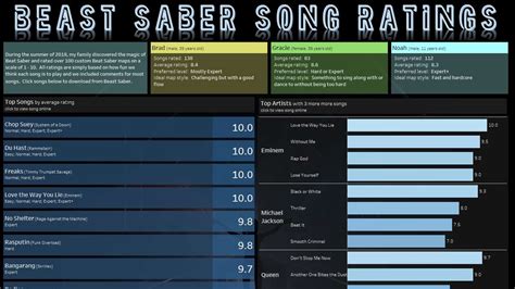 Over 100 Custom Songs for Beat Saber Ranked in This Infographic