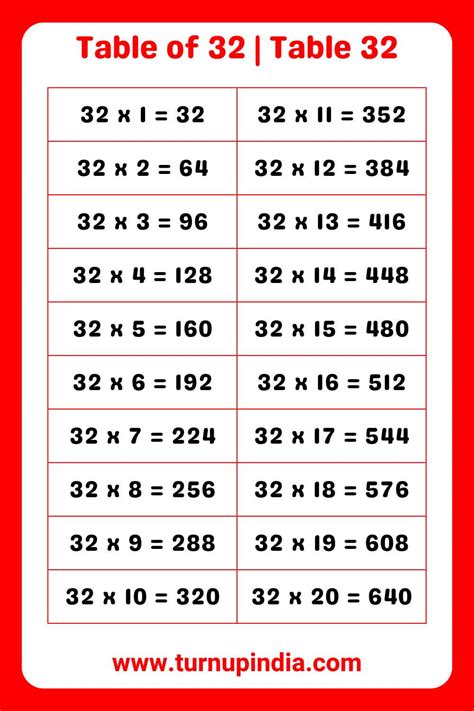 Table of 32 | Table 32 Multiplication till 100 - Turn up India