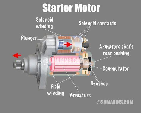 Starter motor, starting system: how it works, problems, testing | Starter motor, Automotive ...