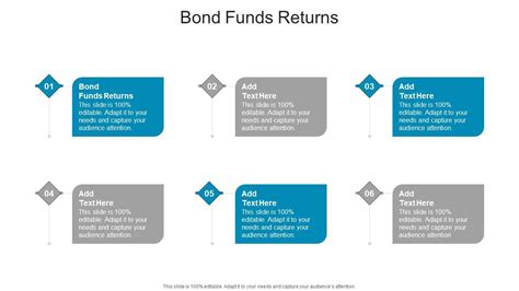 Bond Funds Returns In Powerpoint And Google Slides Cpb