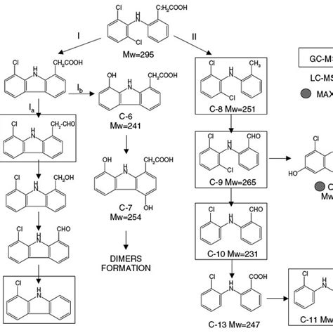 Molecular structure of diclofenac | Download Scientific Diagram