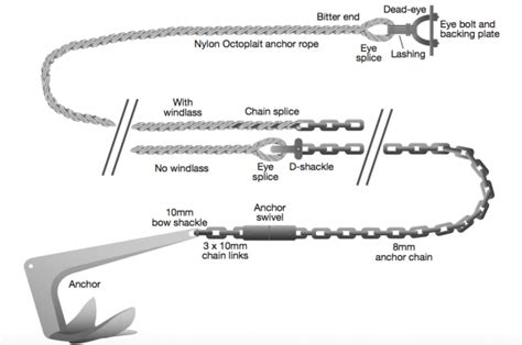 How To Measure Anchor Chain Size - Https Www Iacs Org Uk Download 1866 ...