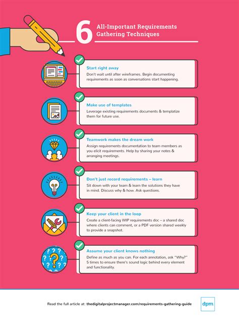 Complete Guide To Requirements Gathering Process + Template