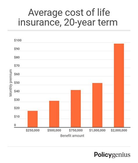 Life Insurance Rates | Policygenius