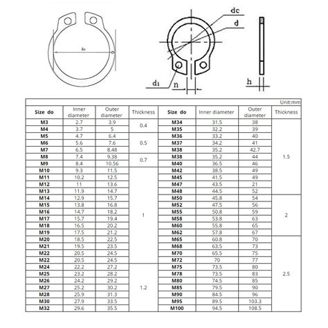 Sicherungsring Din 471 Material | edu.svet.gob.gt