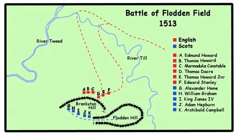 Battle of Flodden Field 9th September 1513 - Tudor Nation