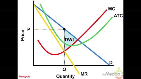 Monopoly graph - stashoklight