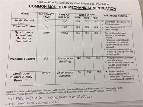 Mechanical Ventilation overview | Pediatric nursing, Icu nursing, Respiratory therapy student