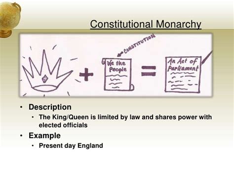 Types Of Government