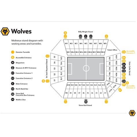 Molineux Stadium Seating Chart - Stadium Seating Chart