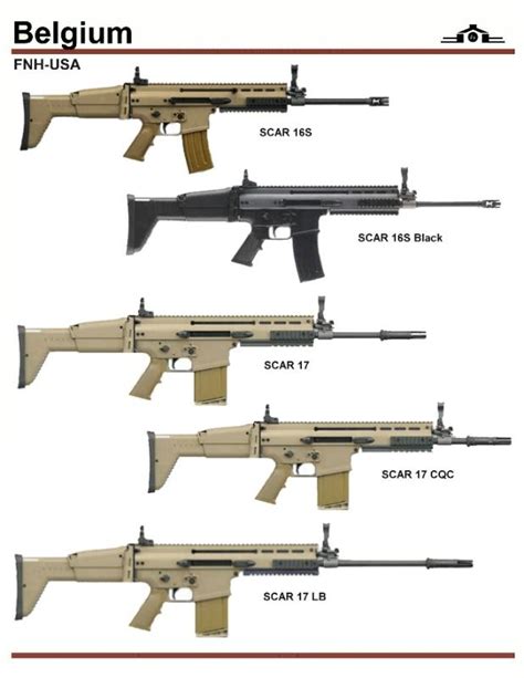 from top: 1. and 2. are civilian version of SCAR-L, one in FDE color the other in black. 3. SCAR ...