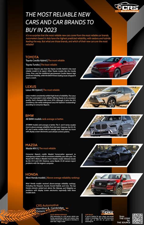 2023 Most Reliable New Cars and Brands to Buy | Survey | Infographic