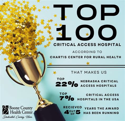 Boone County Health Center Top 100 Hospital 4 of 5 Years — Midwest Medical Edition