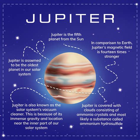 Our planets: facts about planet Jupiter - Online Star Register