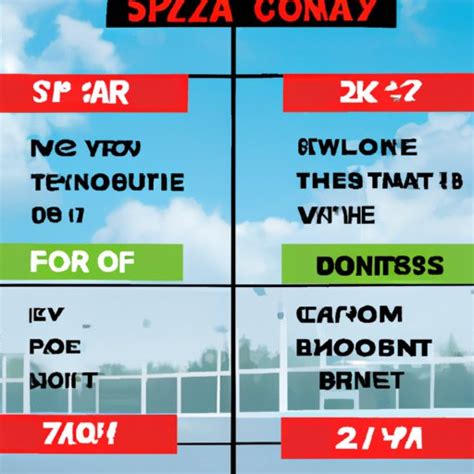 How Much Does It Cost for Sky Zone? A Comprehensive Guide - The ...