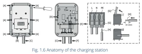 GivEnergy GivEV 7kW EV CHARGER Installation Guide