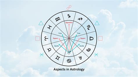 Major Aspects in Astrology - Chiron Foundation - Frederick