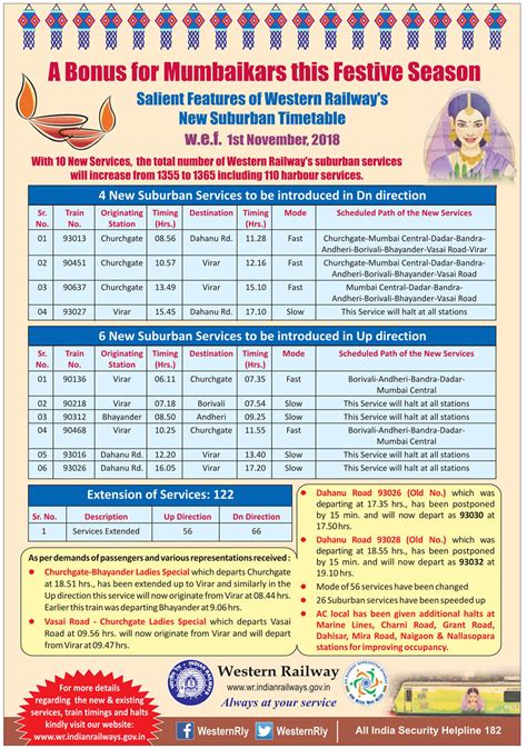 New Local Train Timetable – Go4Mumbai, Travelling in Mumbai Simplified