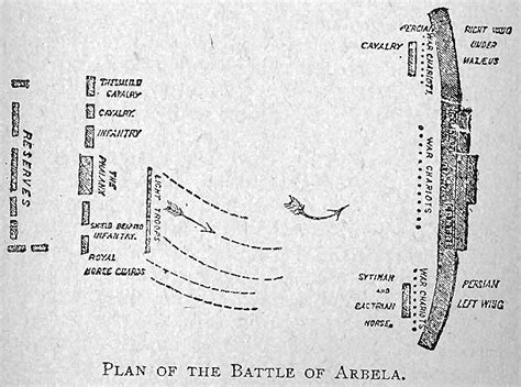 Map of the Battle of Gaugamela 331 BC