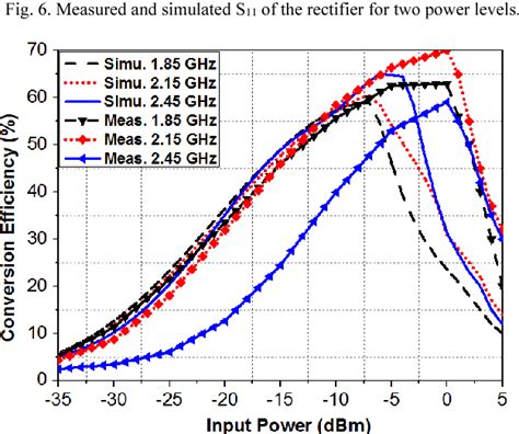 Figure 1 from A High-Efficiency Broadband Rectenna for Ambient Wireless Energy Harvesting ...