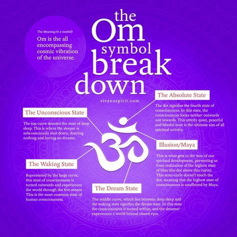 Om: The Meaning, Use, And Benefits Of Chanting One Of The World's Most Revered Symbols ...