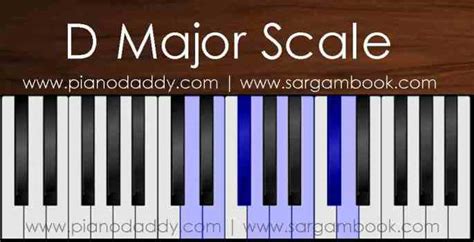 D Major Scale Piano – Piano Daddy