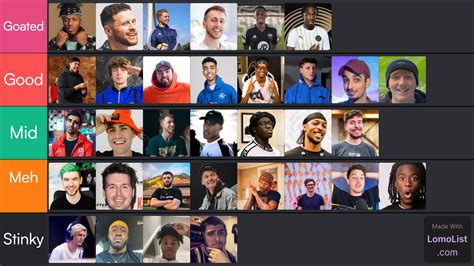 Sidemen Charity Match Players Tier List : r/miniminter