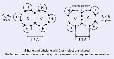 covalent-bond