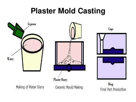 Expandable Pattern Casting and Plaster Mold Casting