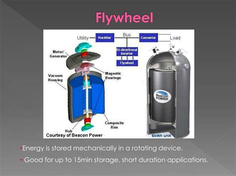 PPT - Energy storage: Applications & technology PowerPoint Presentation ...