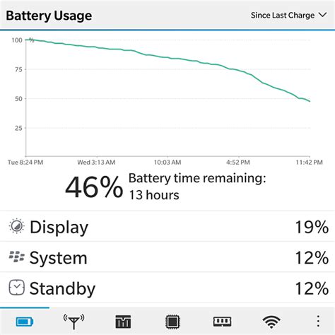 Optimizing BlackBerry Passport battery - BlackBerry Forums at CrackBerry.com