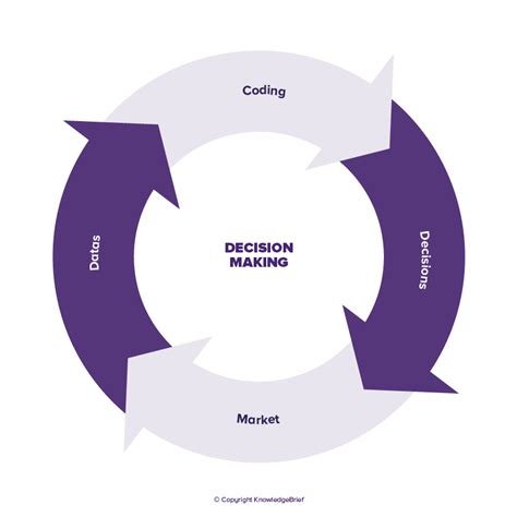 Rational Decision Making Model - UriahrosShields