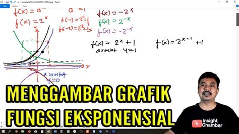 Perbedaan Gambar Dan Grafik Fungsi Eksponensial Ruang Guru Camp - IMAGESEE