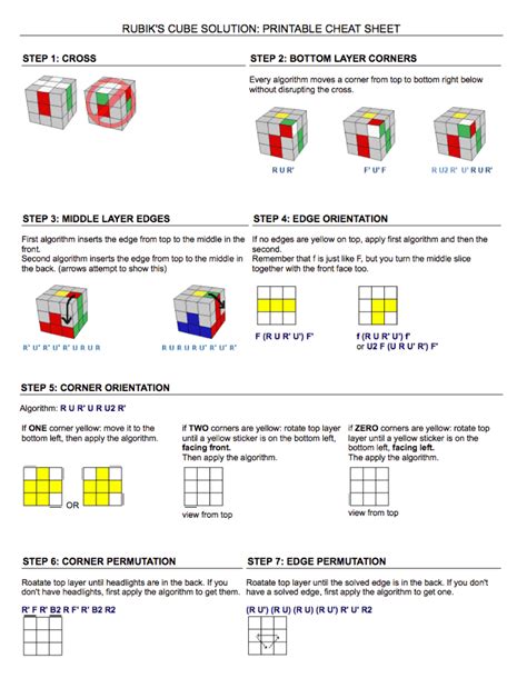 Solve rubiks cube – Telegraph