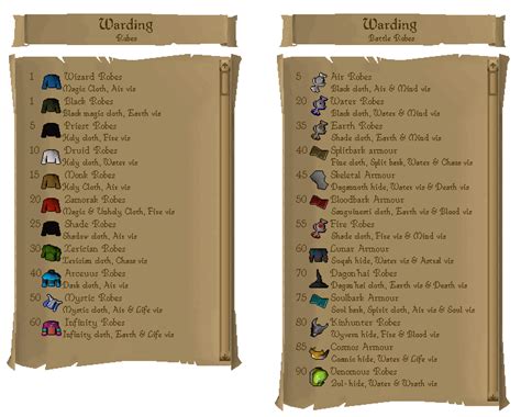 Old School RuneScape: What Makes a New Skill Old School? - KeenGamer