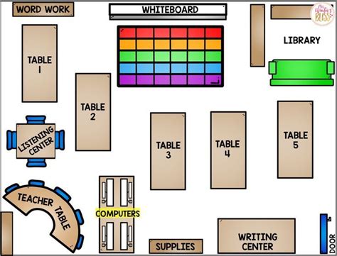 Launching Literacy Centers in the Primary Classroom | Classroom setup ...