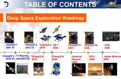 China deep space exploration roadmap | The Planetary Society