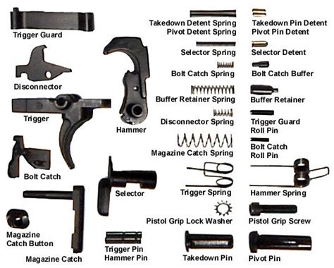 Parts List For Ar 10 Build