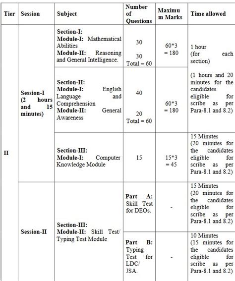 SSC CHSL 2023 Notification Out at ssc.nic.in: Check Eligibility, Exam Details and Other Details