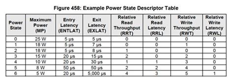 Standard nvm express controller - ultradash