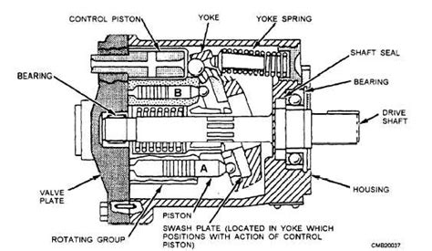 Axial piston pump – Vannpumper og tilbehør