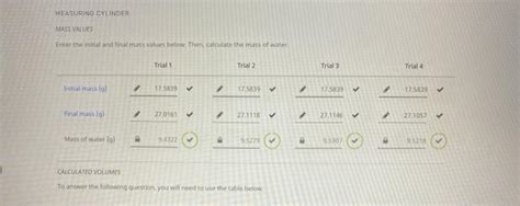 Solved MEASURING CYLINDER MASS VALUES Enter the initial and | Chegg.com