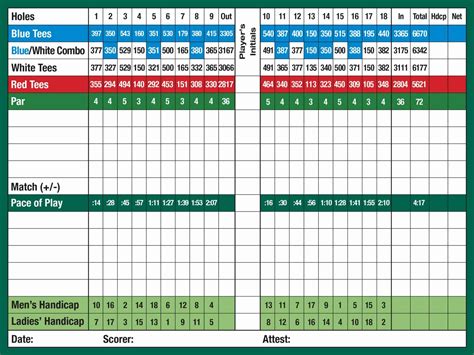 Scorecard - Country Club Tour Golf Group