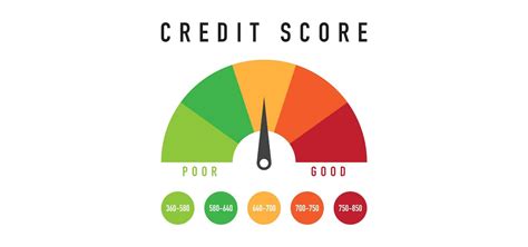 Difference Between Credit Score And CIBIL - Askmoneyguru