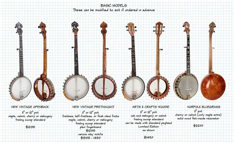 What Does A Banjo Look Like? Discover the Unique Features of a Banjo