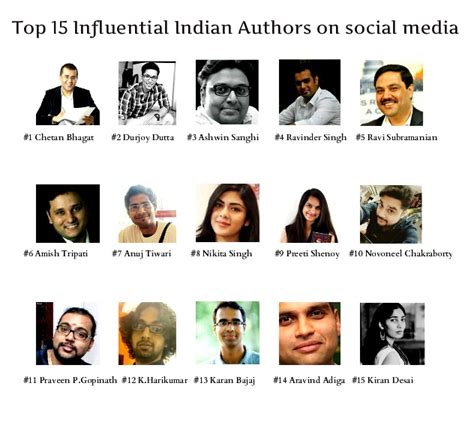 Top 15 Most Influential Indian Authors on Social Media | KochiPost