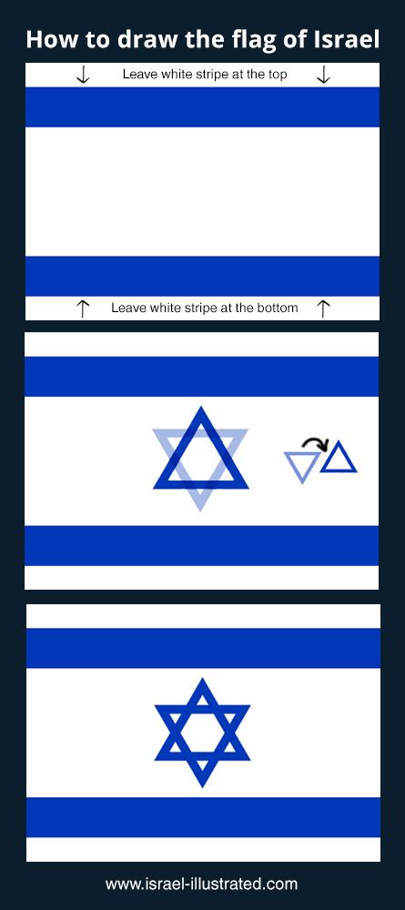 Israel Flag Meaning : Star Of David Wikipedia : The israeli flag can be seen all around the ...