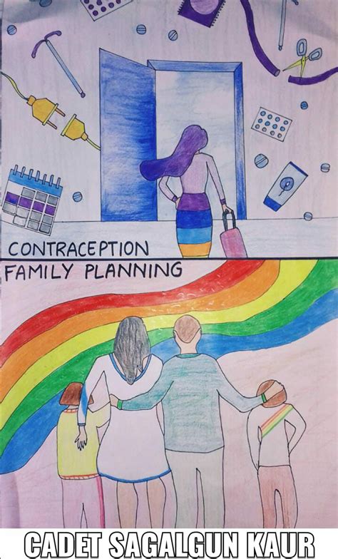 Contraception and Family Planning – India NCC