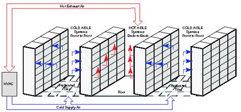 Server Rack Layout Best Practices - alter playground